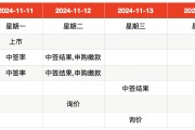 IPO周报|打新赚钱效应持续高企,本周再迎一只新股可申购 IPO周报|打新赚钱效应持续高企,本周再迎一只新股可申购