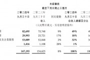 腾讯控股三季报超预期,透露出哪些信号? 腾讯控股三季报超预期,透露出哪些信号?