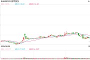 7连板妖股,突发公告!击鼓传花效应明显,股价后续怎么走? 7连板妖股,突发公告!击鼓传花效应明显,股价后续怎么走?