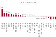 创金合信基金魏凤春:AI的尽头是能源 创金合信基金魏凤春:AI的尽头是能源