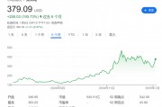 跟溢价抢跑!MSTR为何这么急? 跟溢价抢跑!MSTR为何这么急?