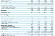 伯克希尔Q3营业利润同比降6.2%不及预期，继续减持苹果，现金储备创新高