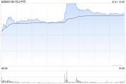 光伏板块持续走高 TCL中环等多股涨停 光伏板块持续走高 TCL中环等多股涨停