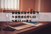 亚朵集团盘中异动 下午盘快速拉升5.02%报28.68美元 亚朵集团盘中异动 下午盘快速拉升5.02%报28.68美元