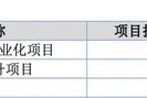 万泰股份IPO：七大姑八大姨来“围食”！应收奇高！利润依赖补贴！这个问题引来问询！