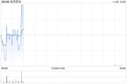 先声药业11月19日斥资512.03万港元回购75.6万股 先声药业11月19日斥资512.03万港元回购75.6万股