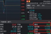 太惊险!两大牛股午后闪崩,一个“天地天”,另一个就没那么幸运了 太惊险!两大牛股午后闪崩,一个“天地天”,另一个就没那么幸运了