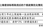 上海取消普通住房和非普通住房标准，买房税负成本迎来全面下降