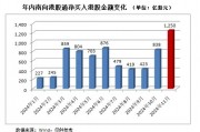 越跌越买,南向资金加力“扫货”港股 越跌越买,南向资金加力“扫货”港股