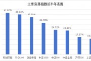 半年涨幅41.62%,科创综指到底有什么投资价值 半年涨幅41.62%,科创综指到底有什么投资价值