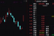 近6700万股封板20%!A股超级赛道,批量涨停! 近6700万股封板20%!A股超级赛道,批量涨停!