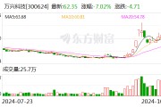 万兴科技旗下亿图脑图亮相华为原生鸿蒙之夜 AI赋能鸿蒙生态发展 万兴科技旗下亿图脑图亮相华为原生鸿蒙之夜 AI赋能鸿蒙生态发展