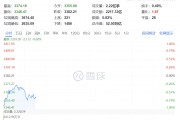 突然猛拉!直线20CM涨停 突然猛拉!直线20CM涨停