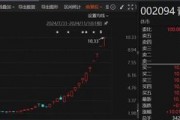 16天13板!最高月涨幅240%!26只“牛股”提示风险:与基本面不匹配! 16天13板!最高月涨幅240%!26只“牛股”提示风险:与基本面不匹配!