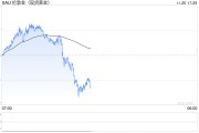 每日论金:等待金价充分调整后的做多机会 每日论金:等待金价充分调整后的做多机会