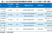 北京计划发行47亿元隐债置换债,今年2万亿额度分配完毕 北京计划发行47亿元隐债置换债,今年2万亿额度分配完毕