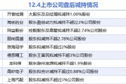 12月4日上市公司减持汇总:开普检测等9股拟减持(表) 12月4日上市公司减持汇总:开普检测等9股拟减持(表)
