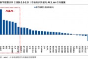 【兴证策略】AI行情:如果畏惧高山,哪里还有洼地? 【兴证策略】AI行情:如果畏惧高山,哪里还有洼地?