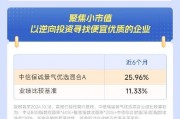 大涨之后,后续配置的方向在哪? 大涨之后,后续配置的方向在哪?