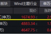 大事件不断,国防军工大幅跑赢市场!人气急速飙升,国防军工ETF(512810)单周成交额创历史新高! 大事件不断,国防军工大幅跑赢市场!人气急速飙升,国防军工ETF(512810)单周成交额创历史新高!