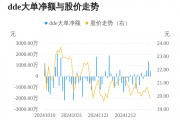 通行宝主力资金持续净流入,3日共净流入2400.17万元 通行宝主力资金持续净流入,3日共净流入2400.17万元