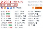 全球星盘前涨超3% 传苹果明年将卫星通信引入智能手表 全球星盘前涨超3% 传苹果明年将卫星通信引入智能手表