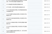 券商密集被罚!监管层点名姜诚君,曾于7月外逃 券商密集被罚!监管层点名姜诚君,曾于7月外逃