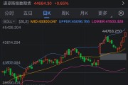 道指涨超1% 刷新历史高位 道指涨超1% 刷新历史高位