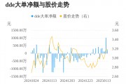 ST柯利达主力资金持续净流入,3日共净流入1422.28万元 ST柯利达主力资金持续净流入,3日共净流入1422.28万元
