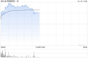 和铂医药-B逆市上涨逾15% 就潜在同类最佳长效TSLP抗体达成约10亿美元海外合作 和铂医药-B逆市上涨逾15% 就潜在同类最佳长效TSLP抗体达成约10亿美元海外合作