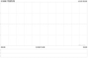 中国科培将于2025年8月22日派发末期股息每股0.06港元 中国科培将于2025年8月22日派发末期股息每股0.06港元
