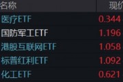 “吃药行情”重燃，医疗ETF（512170）放量摸高3.87%！AI“双子星”以守待攻，机构：珍惜“黄金坑”