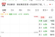 影响巨大?腾讯大举措来了!主力已全线加仓(附股) 影响巨大?腾讯大举措来了!主力已全线加仓(附股)