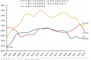 中国宏观税负约25.8%,专家建言稳定税负、推动税改 中国宏观税负约25.8%,专家建言稳定税负、推动税改