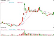 退潮之后,万物云左手救主右手下沉 退潮之后,万物云左手救主右手下沉