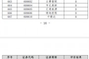 青岛啤酒信披考评降级,连续5个季度营收同比下滑 青岛啤酒信披考评降级,连续5个季度营收同比下滑