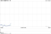 中金:维持理想汽车-W“跑赢行业”评级 目标价上调至128港元 中金:维持理想汽车-W“跑赢行业”评级 目标价上调至128港元