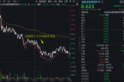 深蹲蓄力?港股通创新药ETF(520880)周线两连阴!短期波动不改长期逻辑,创新药行情仍有三大支撑! 深蹲蓄力?港股通创新药ETF(520880)周线两连阴!短期波动不改长期逻辑,创新药行情仍有三大支撑!