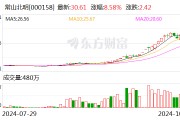大牛股“横空出世”!60个交易日股价暴涨超400% 置入光伏资产后再添一把火? 大牛股“横空出世”!60个交易日股价暴涨超400% 置入光伏资产后再添一把火?