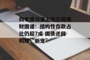 四季度以来上市公司理财图谱:结构性存款占比仍超7成 国债逆回购成“新宠” 四季度以来上市公司理财图谱:结构性存款占比仍超7成 国债逆回购成“新宠”