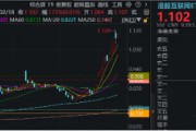 “中国版M7”含量超高！港股互联网ETF（513770）续涨逾2%， 标的本轮强势领涨逾38%