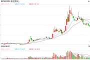 金运激光实控人梁伟一审被判4年,并处罚金1200万元  公司:为股东个人行为 金运激光实控人梁伟一审被判4年,并处罚金1200万元  公司:为股东个人行为