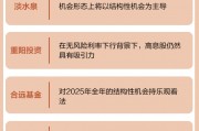 一图看懂|六大关键词!七大百亿私募前瞻2025年A股 一图看懂|六大关键词!七大百亿私募前瞻2025年A股