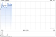 友邦保险10月24日斥资6188.81万港元回购99.42万股 友邦保险10月24日斥资6188.81万港元回购99.42万股