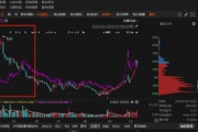 广汇物流涉嫌财务造假被证监会处罚,投资者损失惨重 广汇物流涉嫌财务造假被证监会处罚,投资者损失惨重
