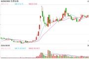 最新一批期货公司高管人员名单出炉,三家公司换帅 最新一批期货公司高管人员名单出炉,三家公司换帅