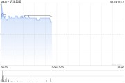 远洋集团现涨超18% 伦敦高院批准远洋集团债务重组计划 远洋集团现涨超18% 伦敦高院批准远洋集团债务重组计划