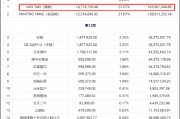 赛芯电子IPO折戟三折出售背后:歌尔股份投资是否血亏 兆易创新是否买“包袱” 赛芯电子IPO折戟三折出售背后:歌尔股份投资是否血亏 兆易创新是否买“包袱”
