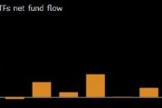 美国比特币ETF的月度资金流入势将创纪录高点 美国比特币ETF的月度资金流入势将创纪录高点