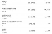 12月31日美股成交额前20:英伟达年涨幅超过170%,获得Wedbush继续看好 12月31日美股成交额前20:英伟达年涨幅超过170%,获得Wedbush继续看好